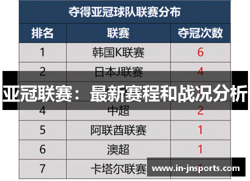 亚冠联赛：最新赛程和战况分析